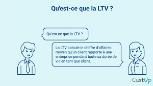 Définition de la LTV (Customer Lifetime Value)