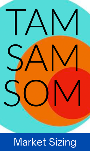 Market Sizing (TAM/SAM/SOM) Quels sont  les trois niveaux de mesure de marché : TAM, SAM et SOM ?